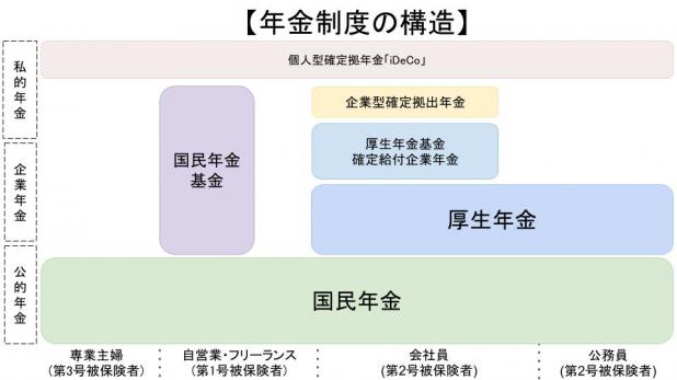 個人型確定拠出年金 Ideco って 節税効果と特徴のまとめ